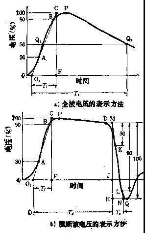 铭科课堂｜冲击电压发生器多种波形介绍