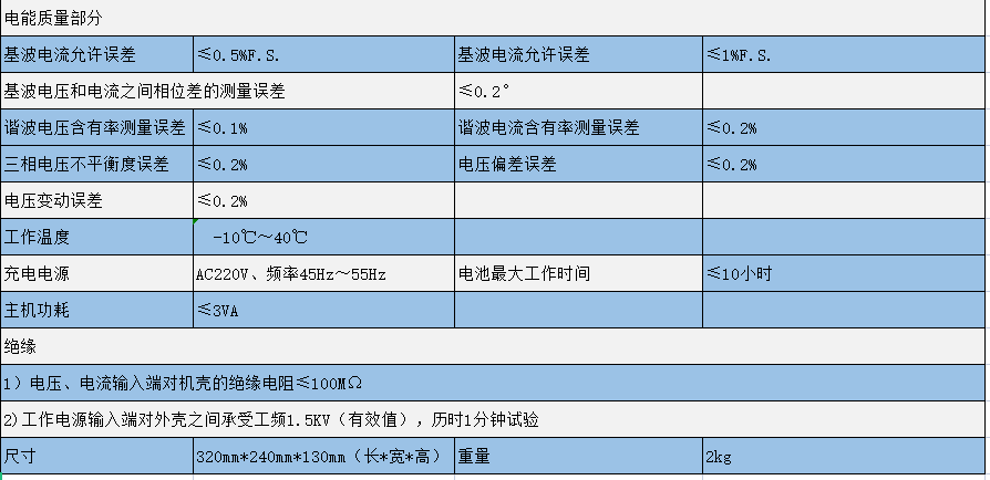 YXYDN-5060便携式电能质量分析仪 参数图 2