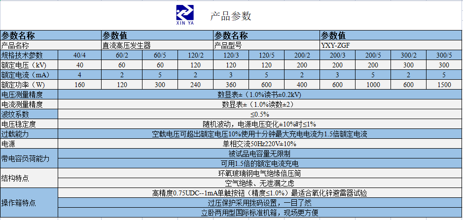 YXY-ZGF直流高压发生器 参数图 1
