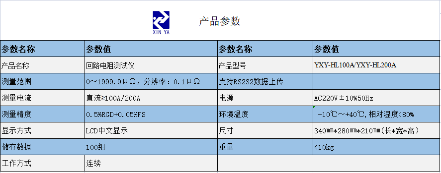 YXY-HL100A/YXY-HL200A回路电阻测试仪 参数图 1