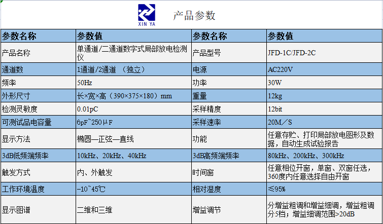 JFD-1C单通道/JFD-2C二通道数字式局部放电检测仪 参数图 1