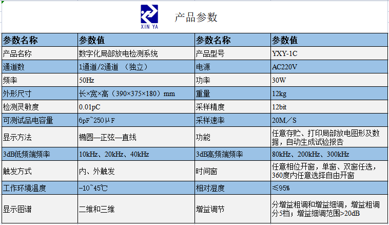 YXY-1C数字化局部放电检测系统 参数图 1