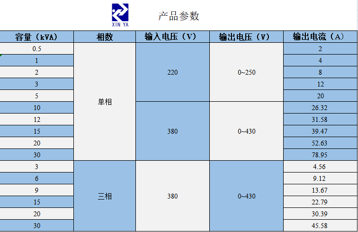 TEDG接触式电动调压器 参数图 1