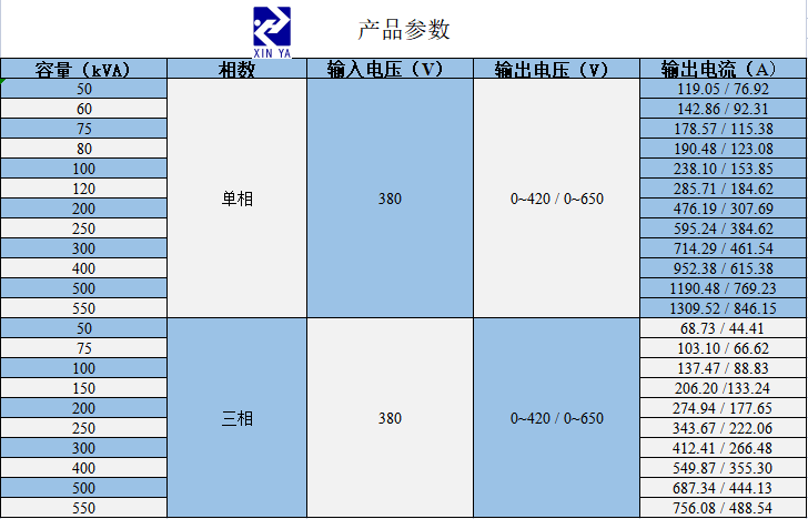 TEDGZ柱式电动调压器 参数图 1